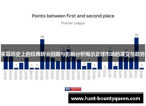 英超历史上的经典转会回顾与影响分析揭示足球市场的演变与趋势